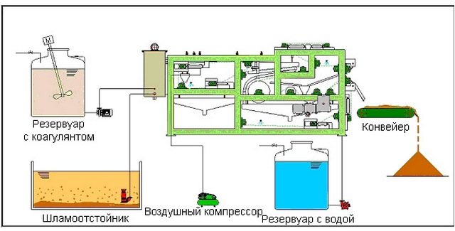 Схема технологического процесса